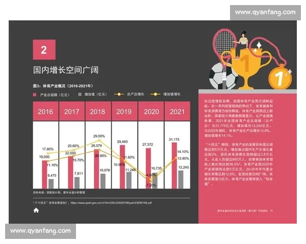 体育产业发展趋势与市场潜力深度分析报告