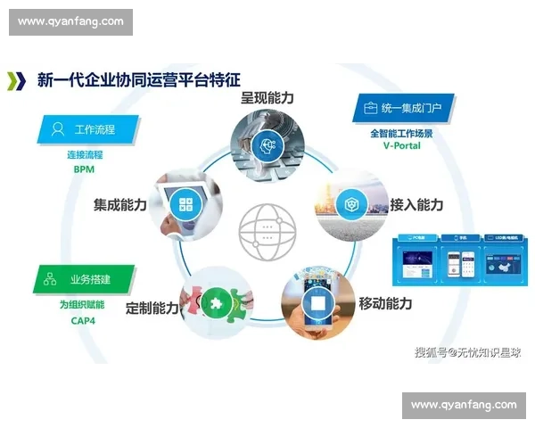 数字化转型背景下体育管理环境优化与组织绩效协同发展路径与机制研究
