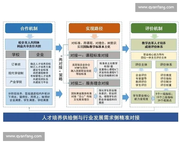 体育管理创新路径探索与现代化发展策略研究