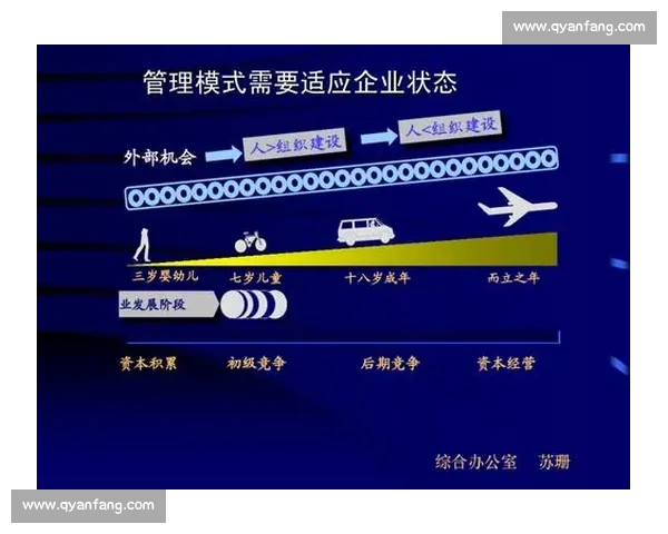 体育团队建设与长期发展战略研究与实践探索 体育团队建设与长期发展战略研究与实践探索