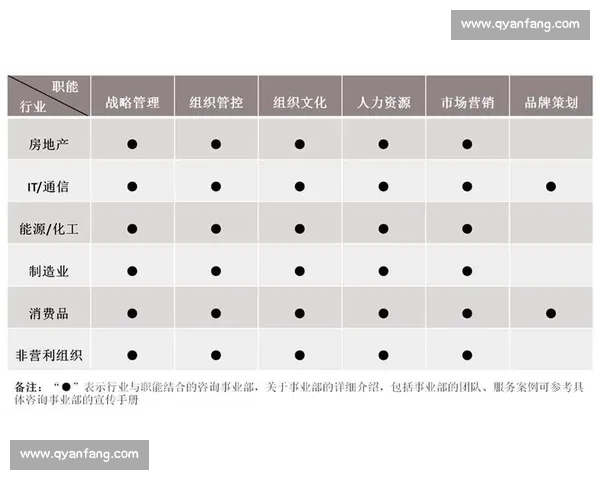 体育管理创新视角下竞技组织运营与绩效优化研究 体育管理创新视角下竞技组织运营与绩效优化研究